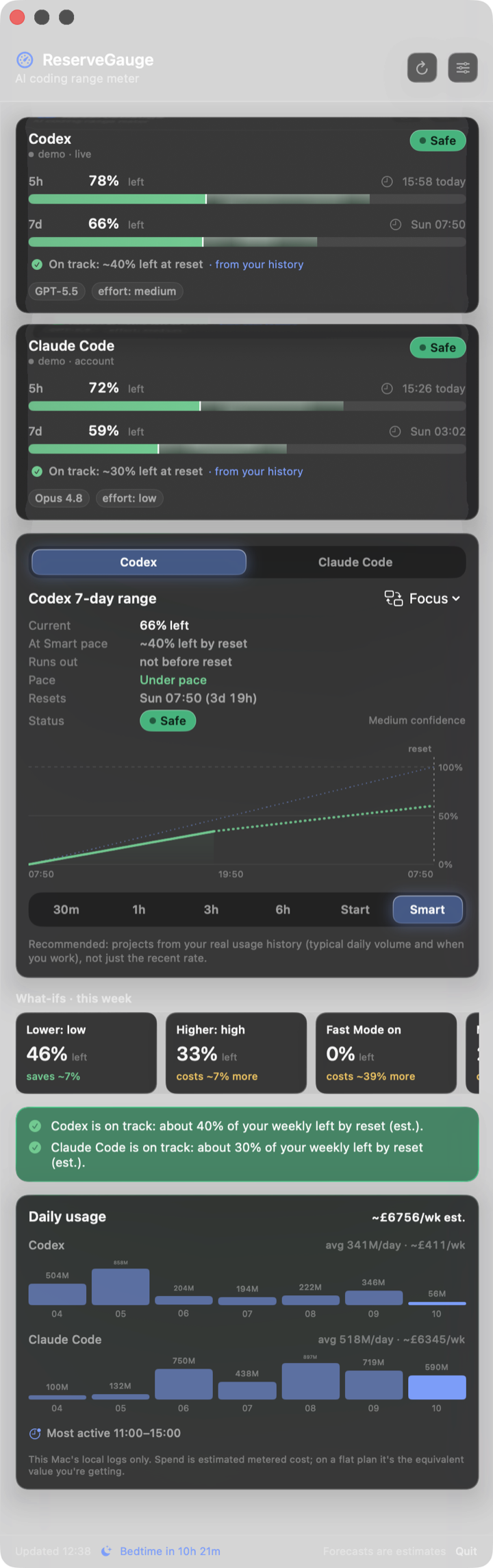 The ReserveGauge popover: Codex and Claude Code cards with live 5-hour and 7-day gauges, a forecast chart, what-if scenarios, recommendations and daily usage